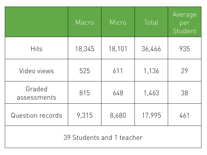 QEGSstats