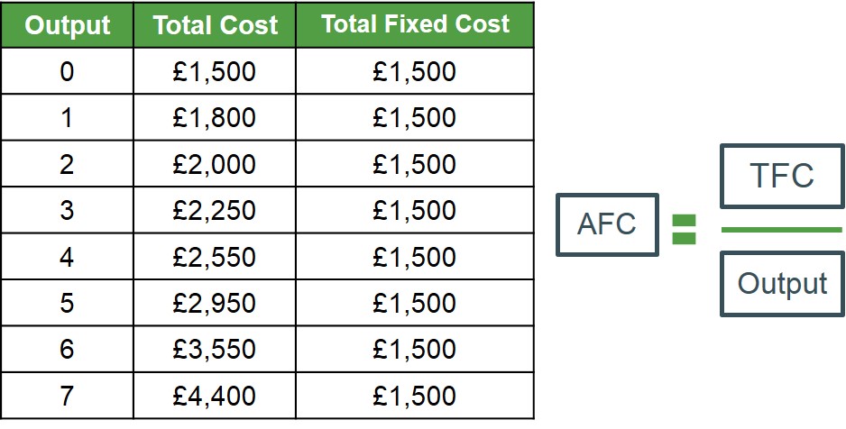 How To Calculate Fixed Cost From Marginal Cost Haiper