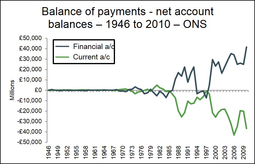 News balance hotsell of payments