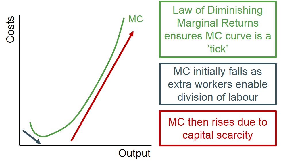  Law Of Diminishing Returns Example What Is The Law Of Diminishing 