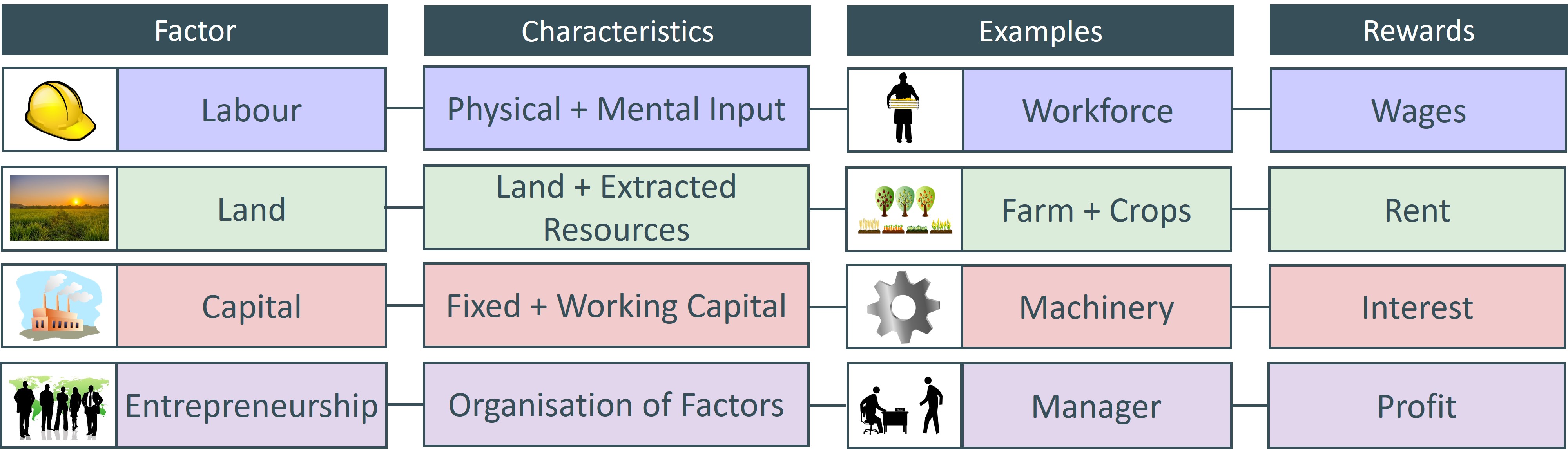 Education Resources For Teachers Schools Students EzyEducation