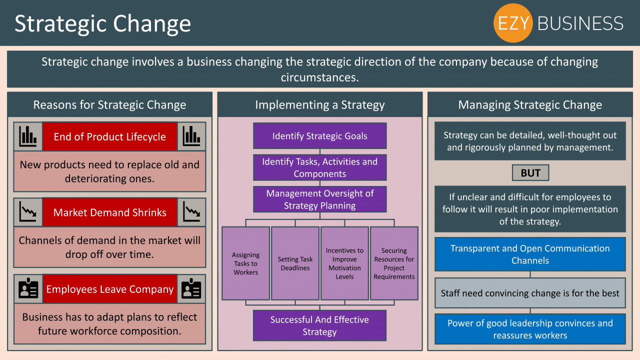 strategic management phd usa