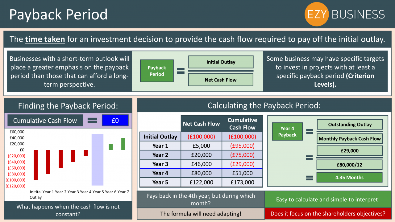Business Studies Year 13 revision Day 17 - Payback Period