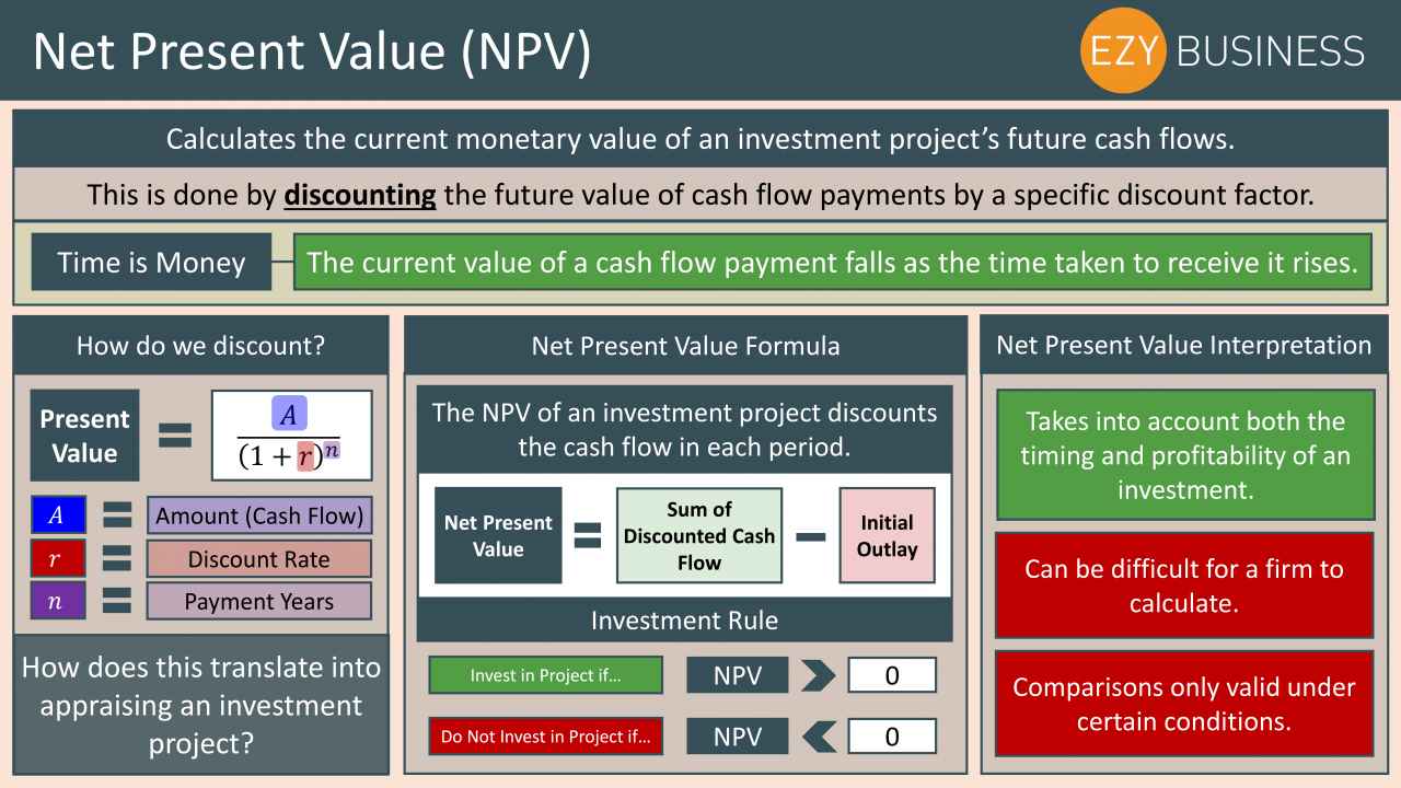 Net Future value. Таблица сравнения a-Level IB. Values presentation. Future values after period. Present net