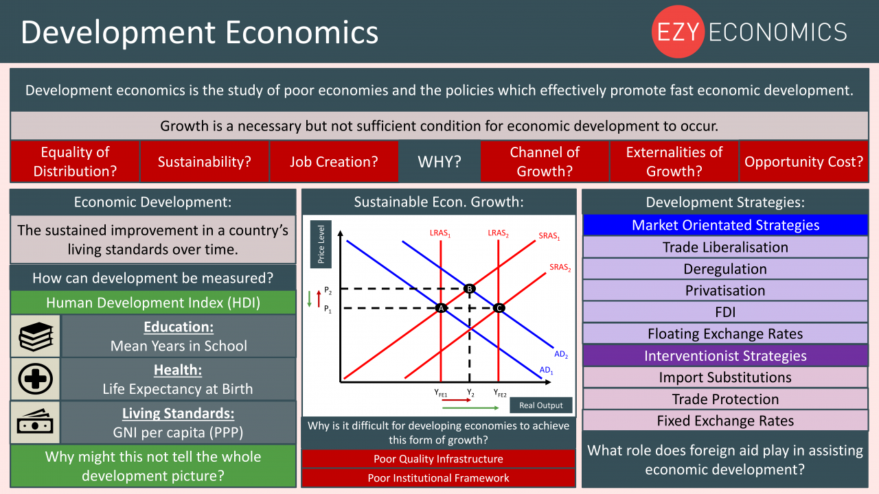 Economics Year 13 revision Day 29 - Development Economics
