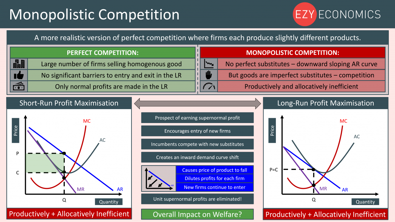 Economics Year 13 revision Day 8 - Monopolistic Competition