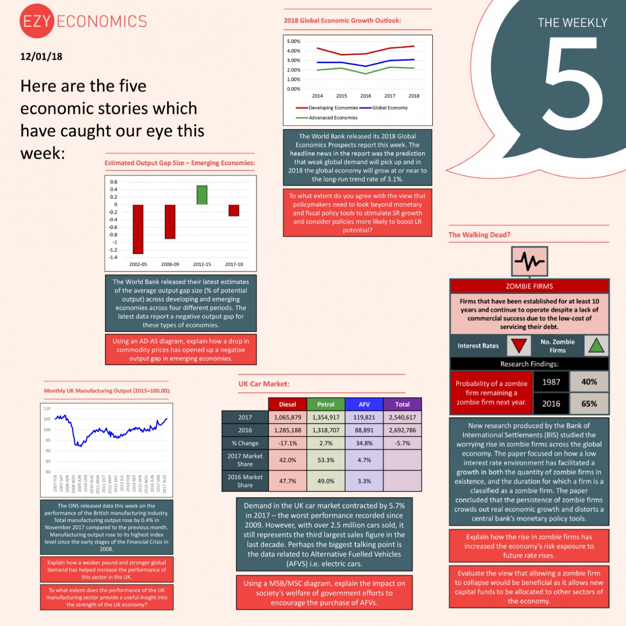 The Economics Weekly 5 - 12th January 2018