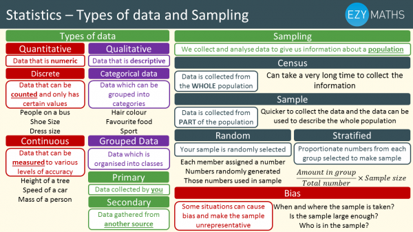 maths sampling data teachers, for students & schools Education resources