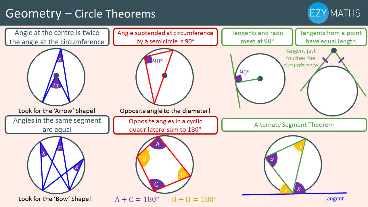 Exterior Angle Of A Circle