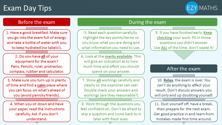 a1sx2_Thumbnail1_Exam-day-tips.png