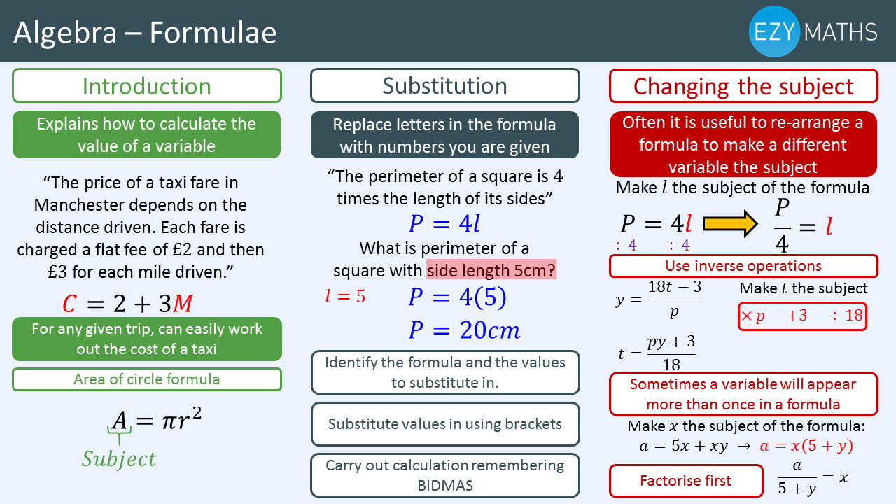 Countdown to Exams - Day 10 - Formulae