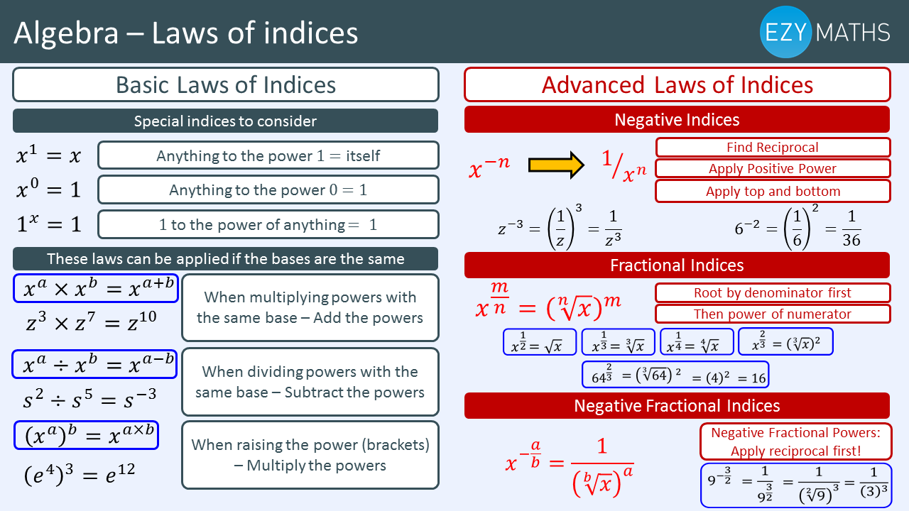 Countdown to Exams - Day 11 - Laws of Indices