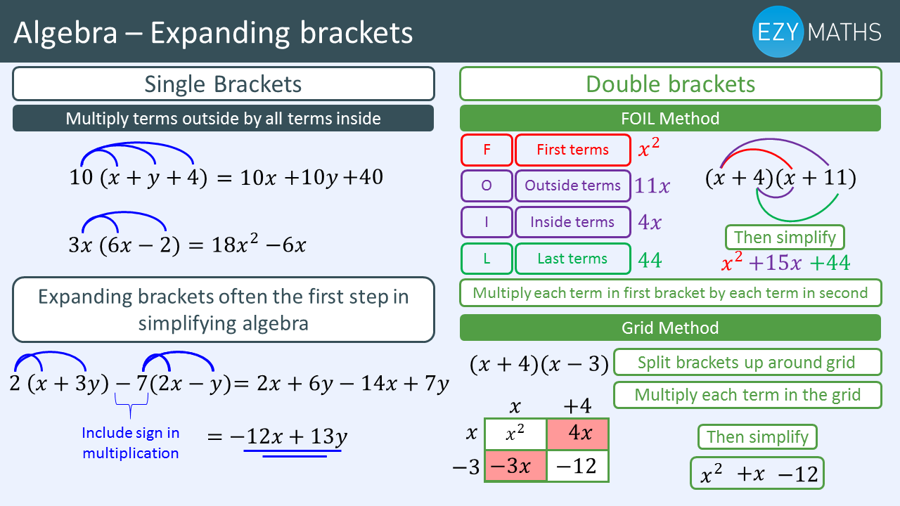 Countdown to Exams - Day 12 - Expanding brackets