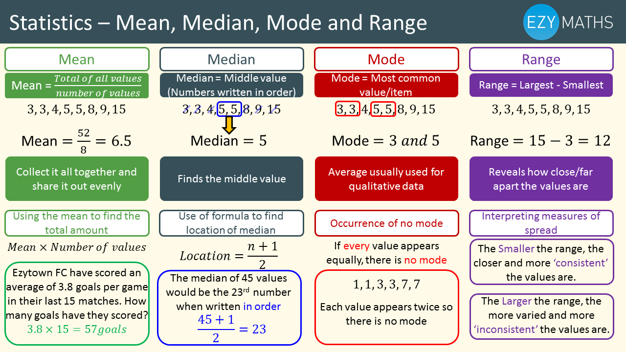 Media meaning. Mean range Mode median. Mean median Mode. Range mean median Mode median Mode. Statistics median Mode.