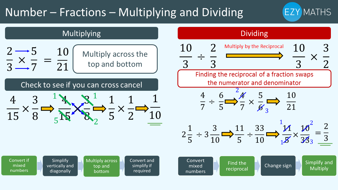 Countdown to Exams - Day 27 - Fractions - Multiplying and Dividing