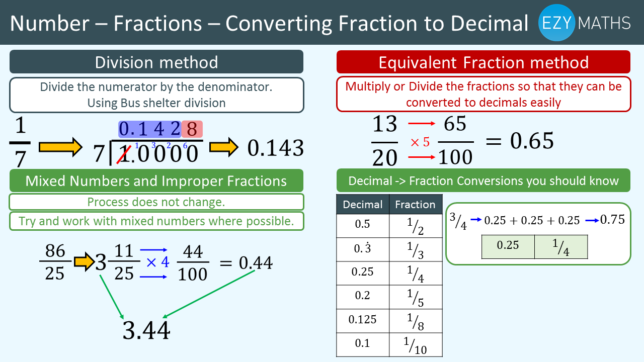 Countdown to Exams - Day 29 - Converting Fraction to Decimal