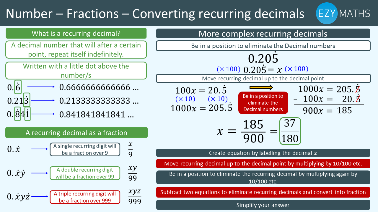 Countdown to Exams - Day 30 - Converting recurring decimals