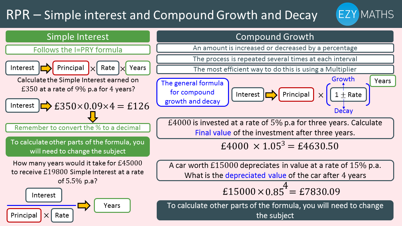Countdown to Exams - Day 33 - Simple interest, Compound Growth and Decay