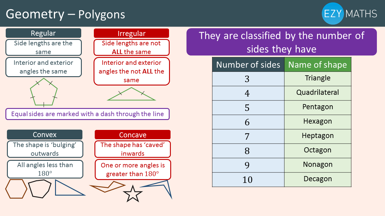 Countdown to Exams - Day 38 - Polygons