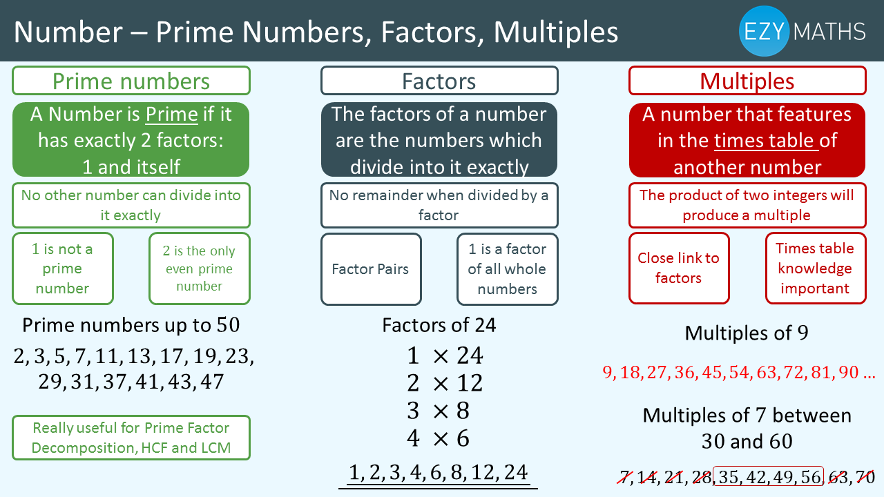 A number. Multiple of a number. Prime Factors Math. Multiples & Factors Maths. The Lowest common multiple перевод.