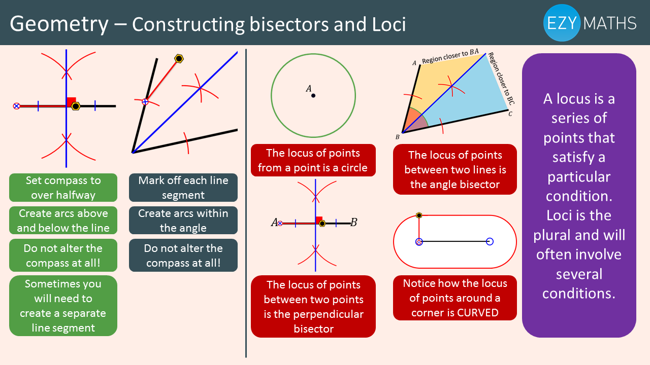 Countdown to Exams - Day 62 - Constructing bisectors and loci