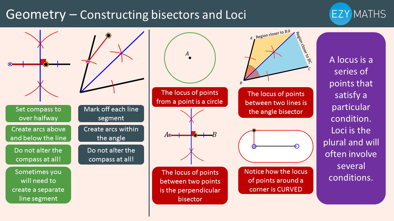 Particular point. Bisector Test 02.