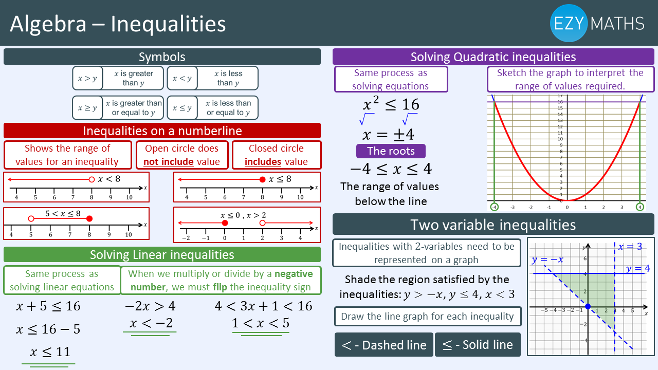 Countdown to Exams - Day 65 - Inequalities