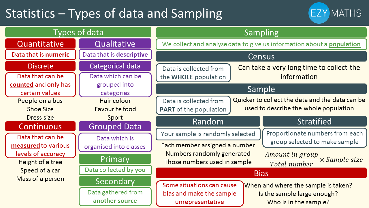 Needs collect. Types of data in statistics. Types of data collection. Types of sampling. Types of data, sampling methods.