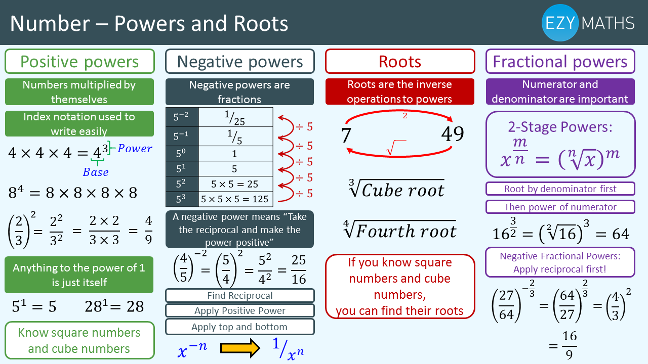 Countdown to Exams - Day 8 - Power and Roots