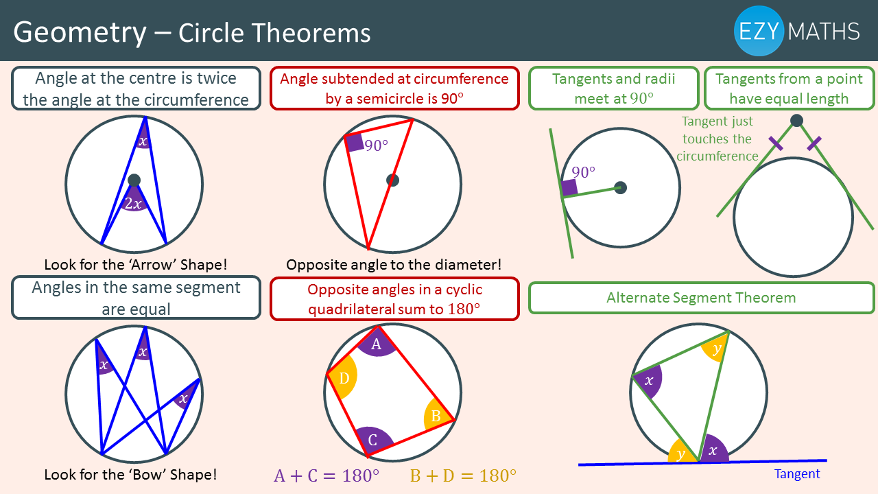 maths-gcse-exam-revision-circle-theorems-ezyeducation