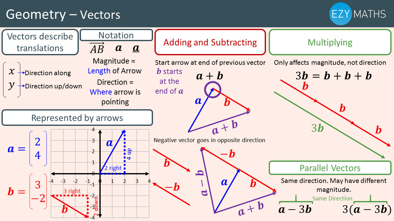 Geometry browser. Vectors in Math. GCSE Maths. Tan геометрия. Math vector.