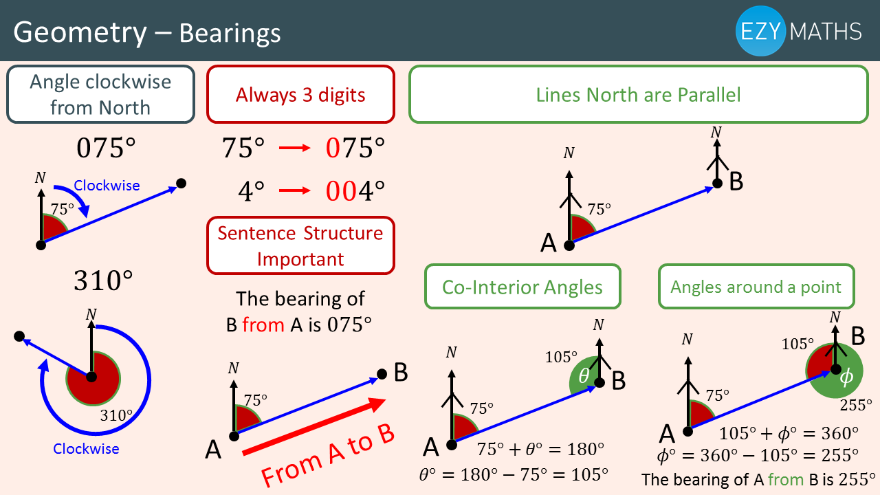 Как читается bearing. Bearings Math. Bearing in Math. Bearing Angle Math. Bearing in Geometry.