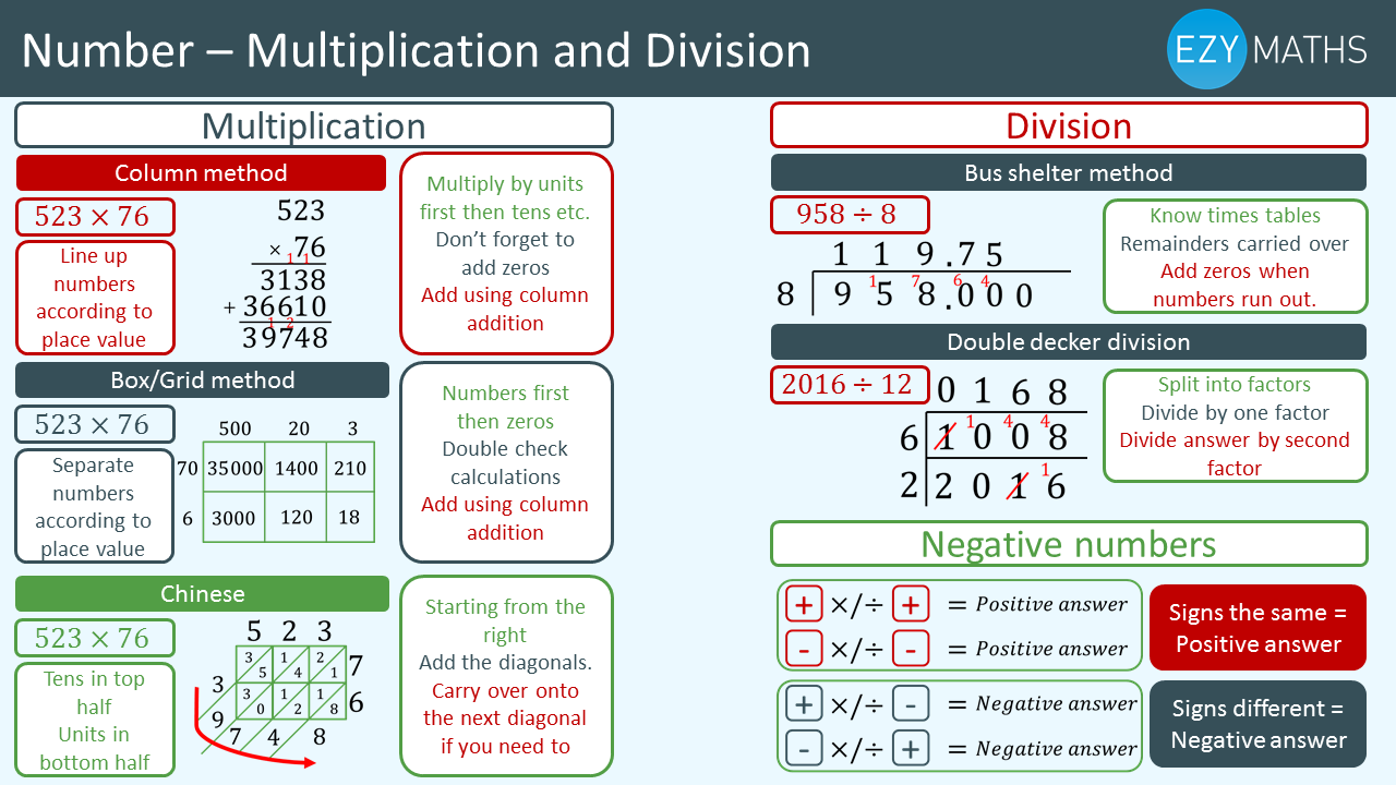 Countdown to exams - Day 4 - Multiplication and Division