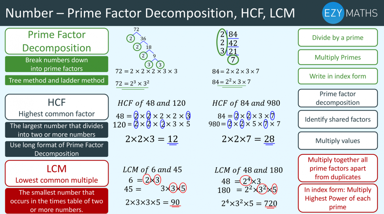 Countdown to Exams - Day 7- Prime factor decomposition, HCF and LCM
